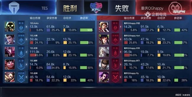 中位